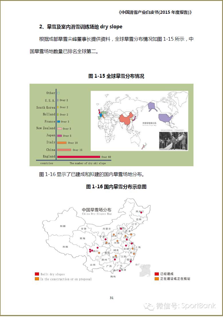 滑雪产业新消息,滑雪行业白皮书
