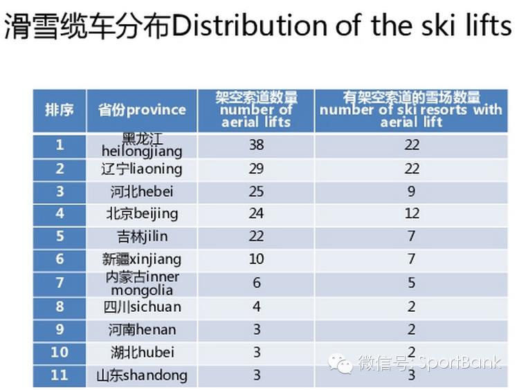 滑雪产业新消息,滑雪行业白皮书
