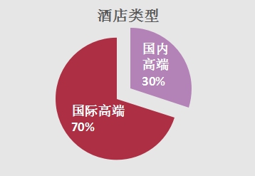 北京四合院酒店推荐排名,北京五星级酒店最新排名
