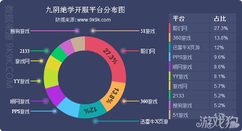 网页游戏开服数据报告在哪看啊,网页游戏开服6月份月度分析