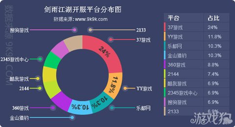 网页游戏开服数据报告在哪看啊,网页游戏开服6月份月度分析