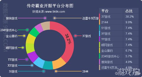 网页游戏开服数据报告在哪看啊,网页游戏开服6月份月度分析