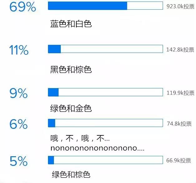 白金蓝黑裙,白金蓝黑裙哪个色感好