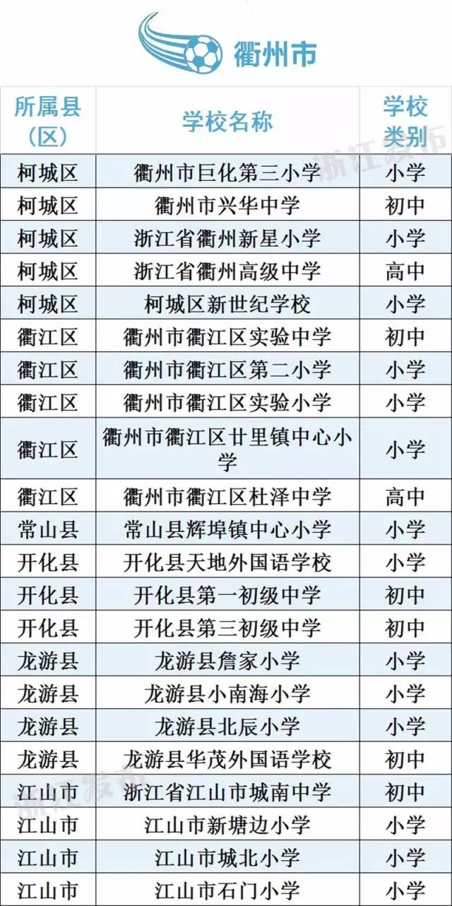 40所校园足球特点学校,衢州市足球特点学校