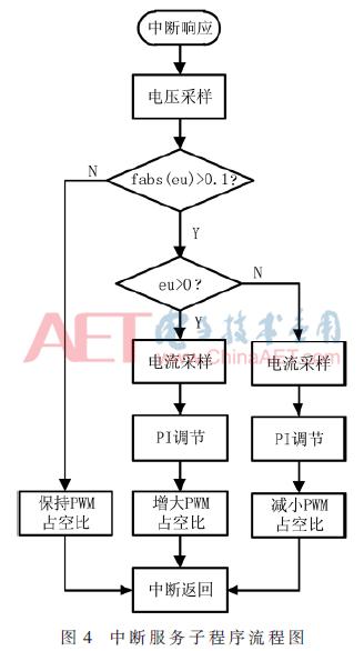 分布式发电微电网技术,直流分布式发电系统控制论文