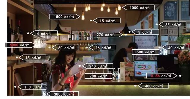 「观潮」4KHDR高动态范围制作技术（上）