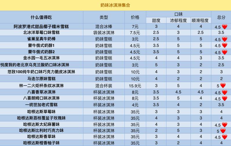 十足便利店冰淇淋推荐,吃遍711便利店