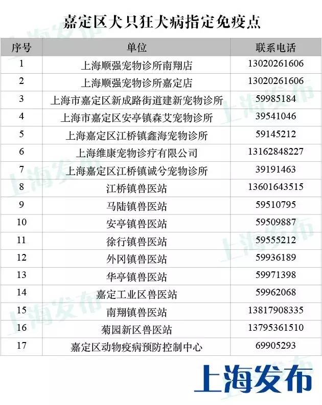 唐山狗狗免疫证明,怎么才能拿到狗狗免疫证明