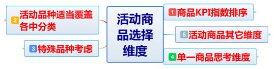 促销十大技巧,给新产品做促销什么方式最有效