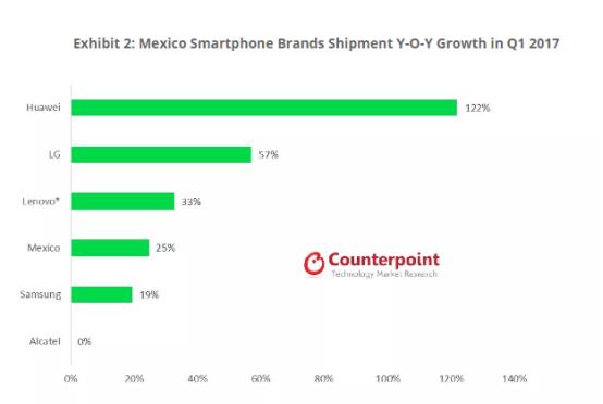 越南4倍，超泰国2倍：被忽视的11.26亿美元墨西哥游戏市场