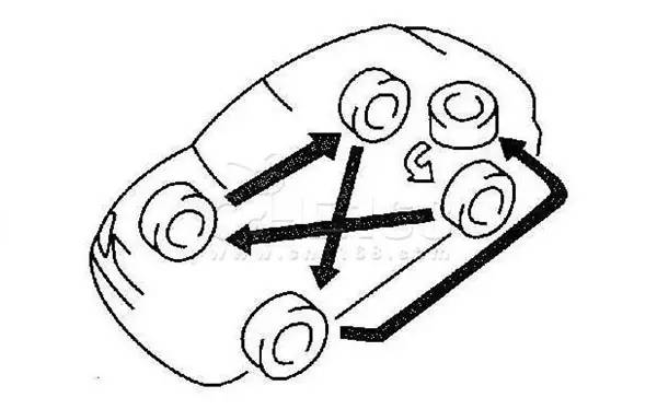 非全尺寸备胎不会高低不平吗,非全尺寸备胎可以换大一点吗
