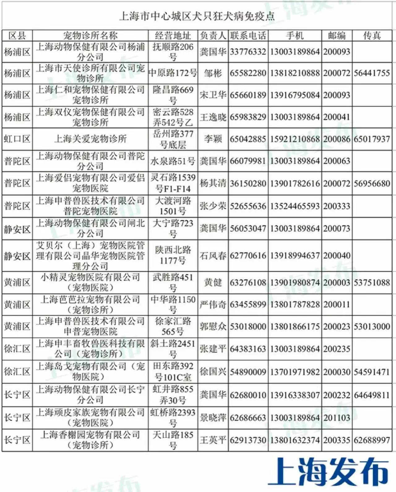 唐山狗狗免疫证明,怎么才能拿到狗狗免疫证明