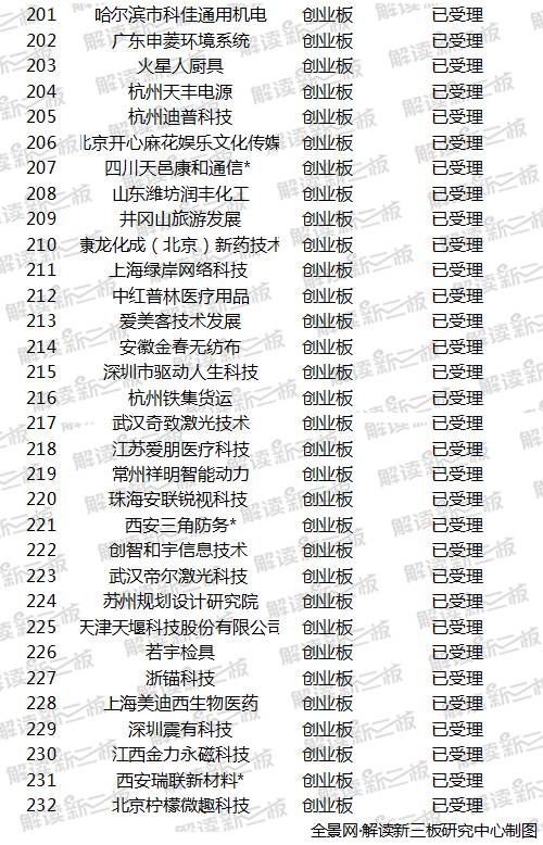 最新ipo排队企业名单,22家新三板挂牌公司有哪些