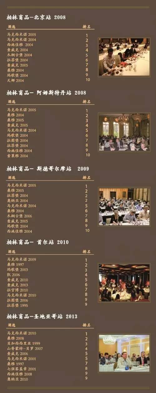 有货it,五大酒庄是哪五大名庄呢