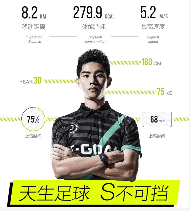 专访丨够兄弟科技黄晗：T-GoalS主打业余足球智能穿戴设备市场，让足球插上数据的“翅膀”