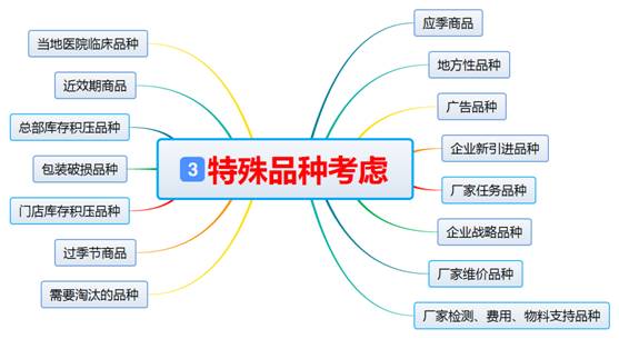 促销十大技巧,给新产品做促销什么方式最有效
