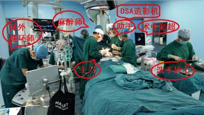 来了！建军节特别行动之探秘“主动脉夹层”