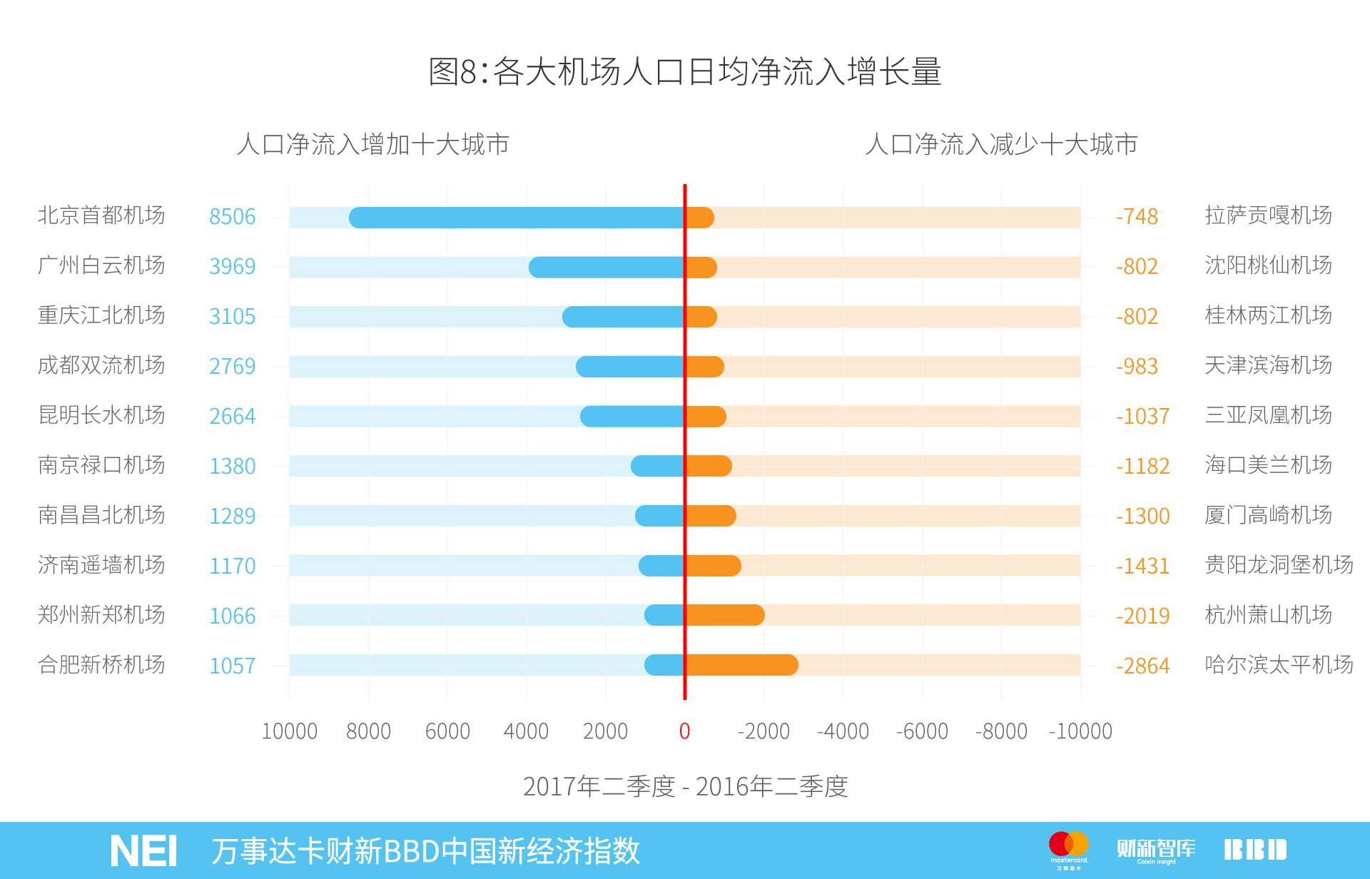 万事达卡中信,万事达卡2019