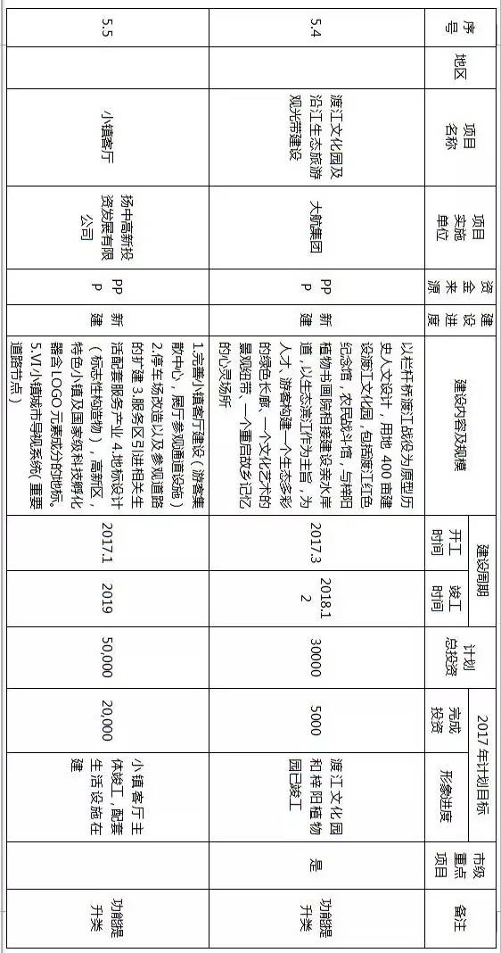 镇江拆迁规划,镇江十大特点小镇