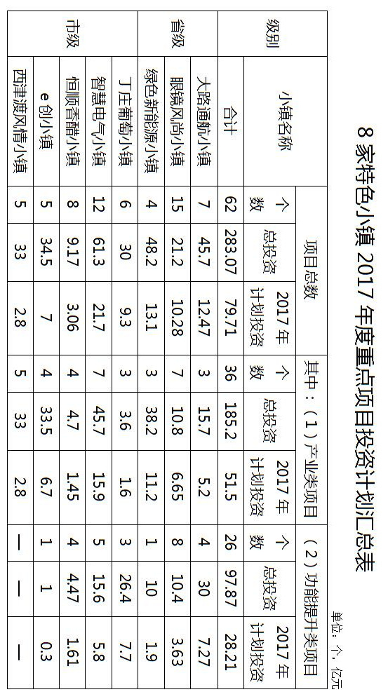 镇江拆迁规划,镇江十大特点小镇