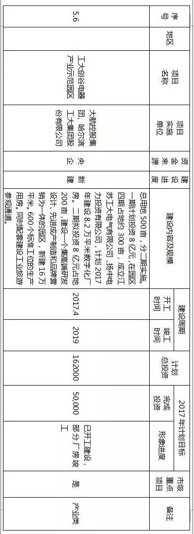 镇江拆迁规划,镇江十大特点小镇