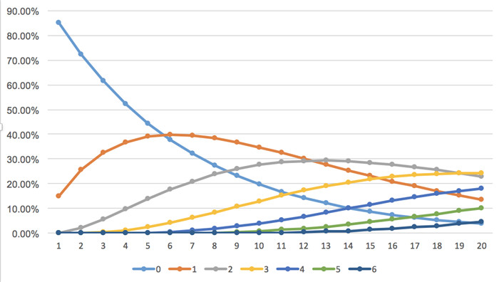 随机数生成原理详解,蒙特卡洛模拟随机数生成