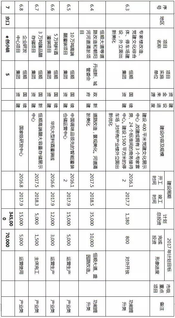 镇江拆迁规划,镇江十大特点小镇
