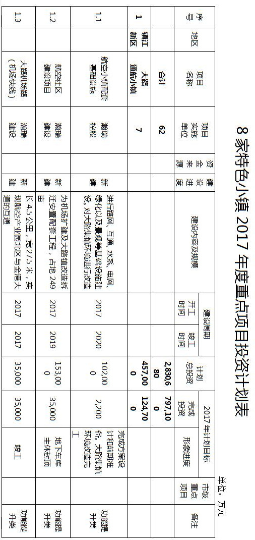 镇江拆迁规划,镇江十大特点小镇