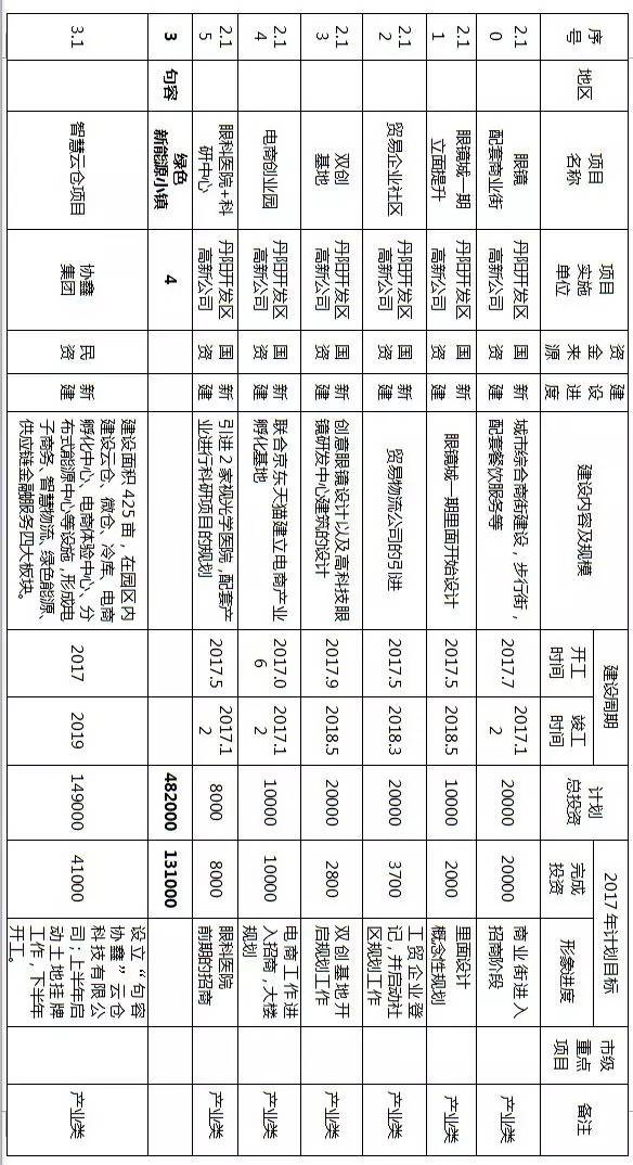 镇江拆迁规划,镇江十大特点小镇