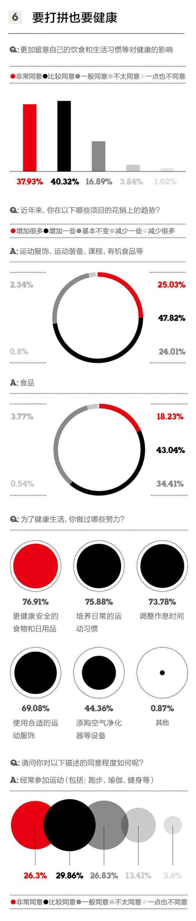 什么是新中产，他们如何生活、消费？（内附2017年新中产品质生活报告）｜第一财经周刊x优衣库