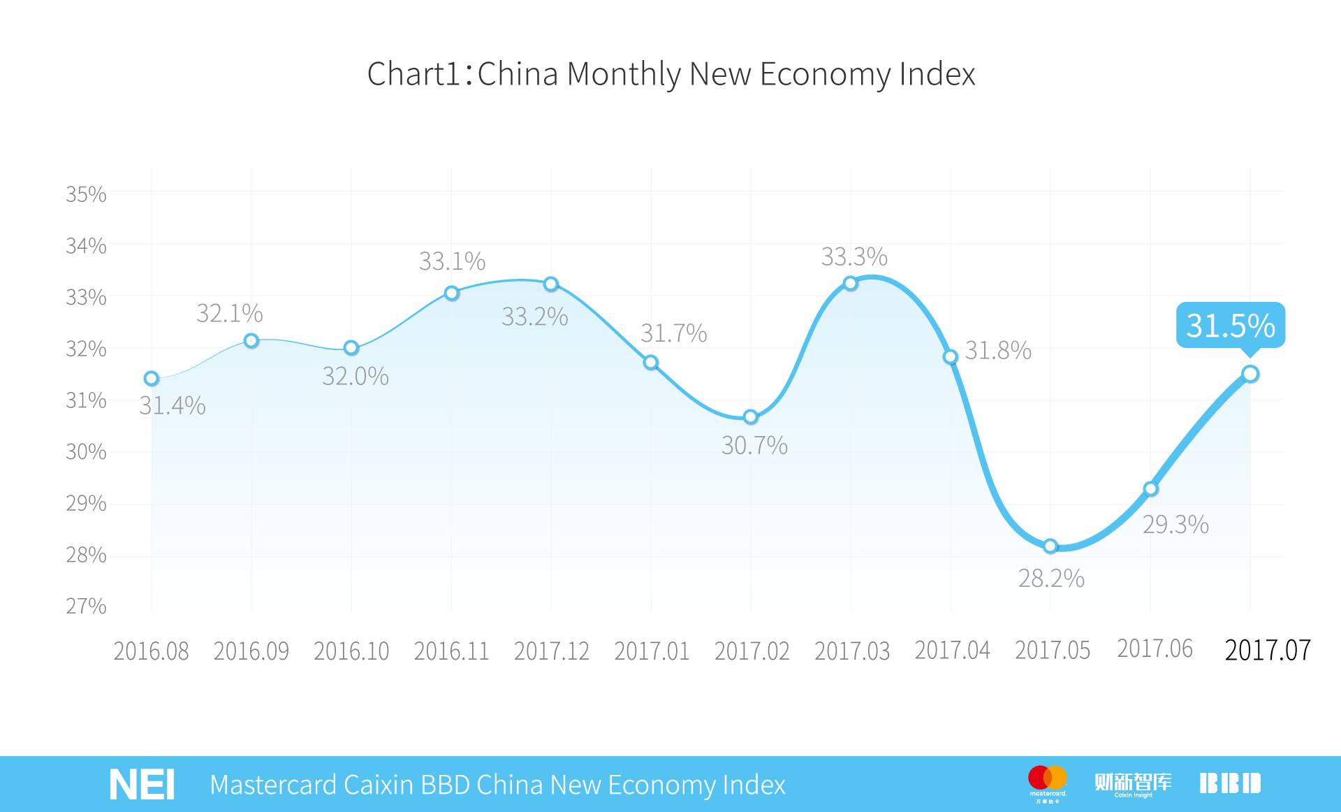 万事达卡中信,万事达卡2019