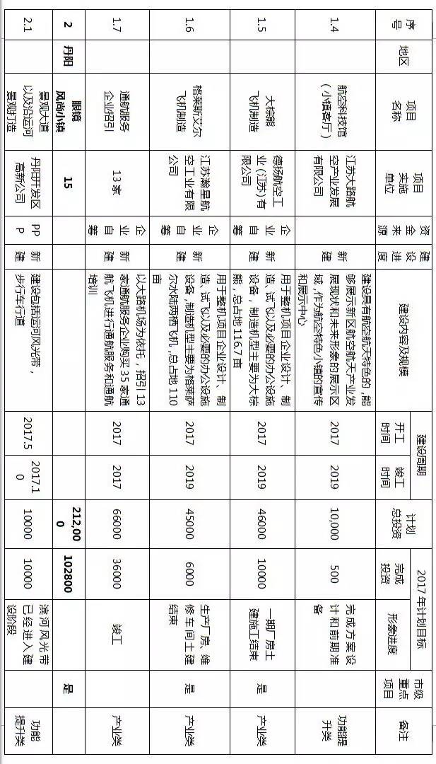 镇江拆迁规划,镇江十大特点小镇
