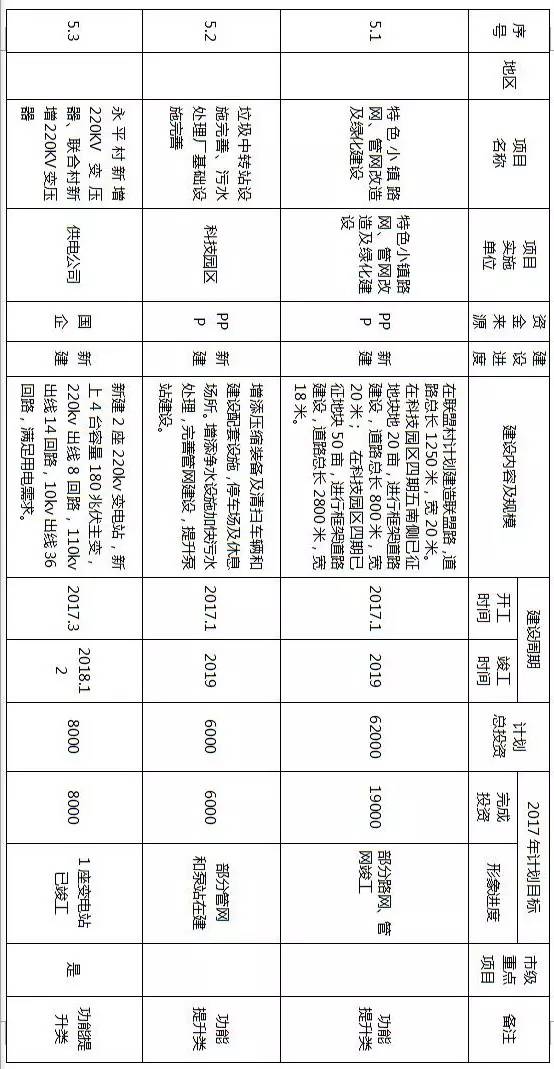 镇江拆迁规划,镇江十大特点小镇
