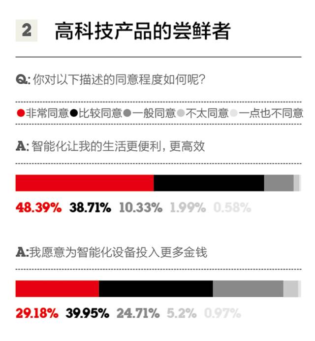 什么是新中产，他们如何生活、消费？（内附2017年新中产品质生活报告）｜第一财经周刊x优衣库