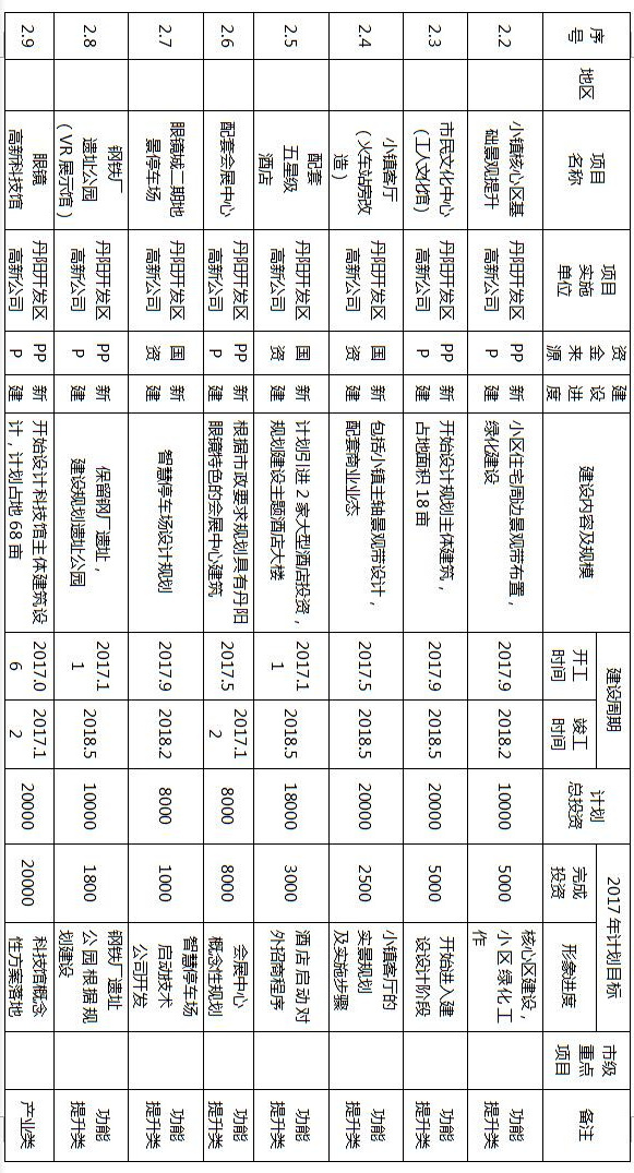 镇江拆迁规划,镇江十大特点小镇