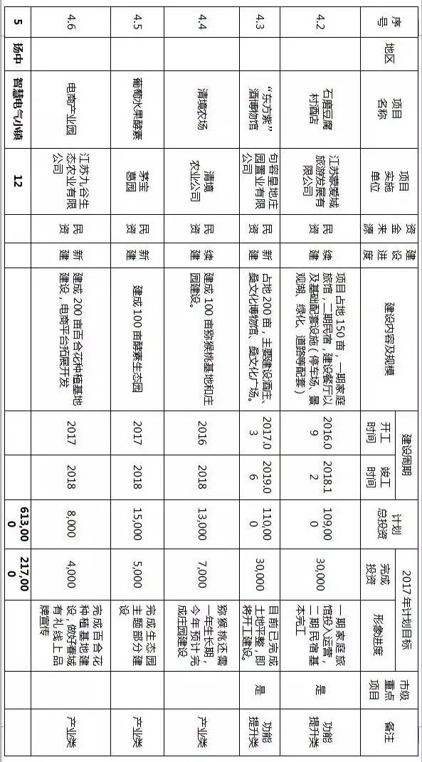 镇江拆迁规划,镇江十大特点小镇