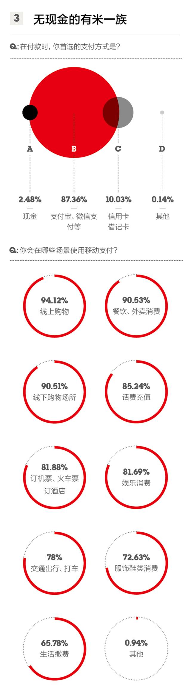 什么是新中产，他们如何生活、消费？（内附2017年新中产品质生活报告）｜第一财经周刊x优衣库