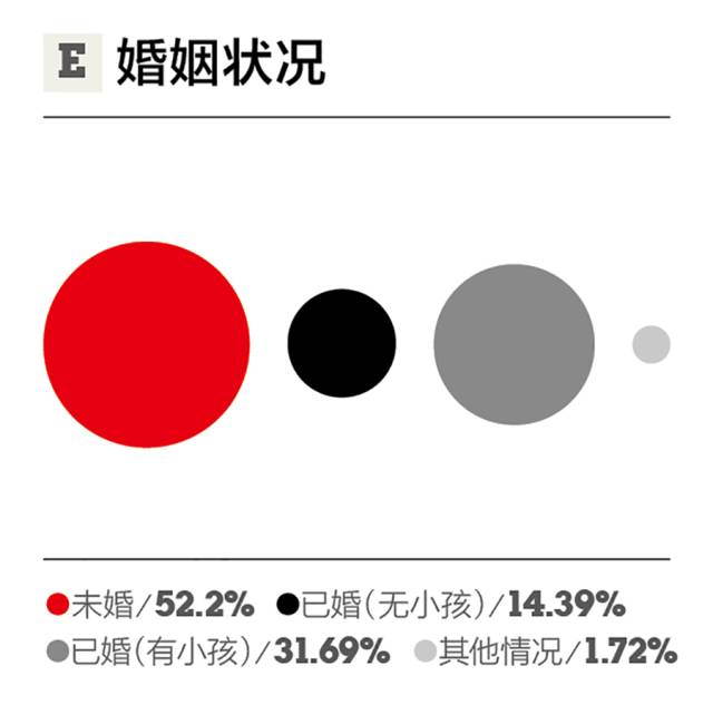 什么是新中产，他们如何生活、消费？（内附2017年新中产品质生活报告）｜第一财经周刊x优衣库