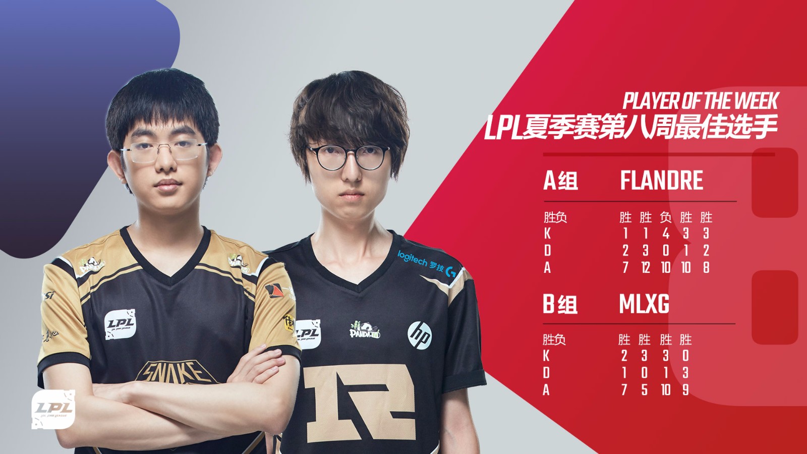 lpl夏季赛第6周最佳阵容mvp,lpl春季赛flandre三连mvp