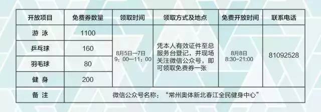 常州奥体中心全览,常州各公共体育场馆将免费开放