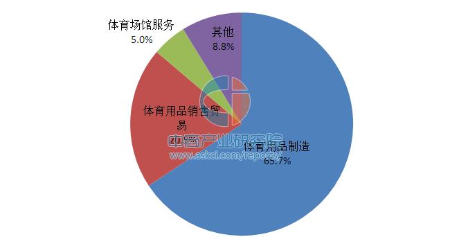 体育特点小镇研究报告,中国100个特点体育小镇