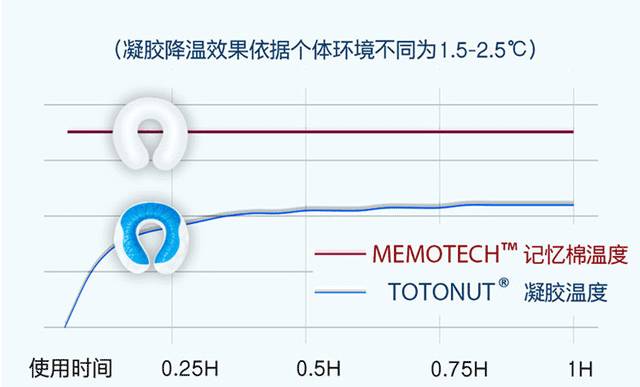 带给世界睡眠日的神奇助睡利器,晚上睡觉最快的助眠神器
