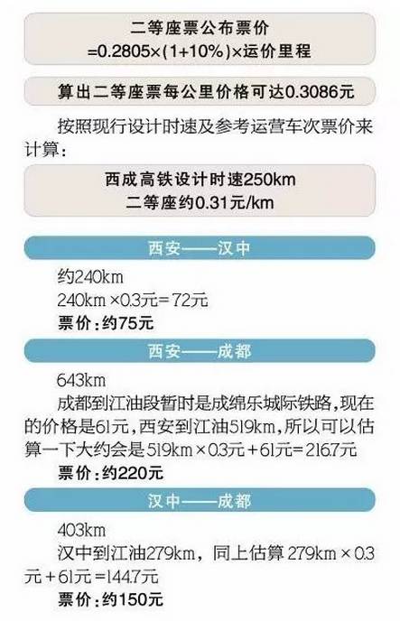 西成客专9月30日开通，沿途美食美景戳这来（经历强震体检正常）