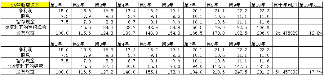 市净率是什么,市净率是越高越高吗
