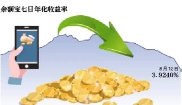 余额宝最多存10万吗,长期在余额宝存100万元安全吗