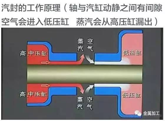 燃气发电机组基本构造与工作原理,汽轮发电机组结构图