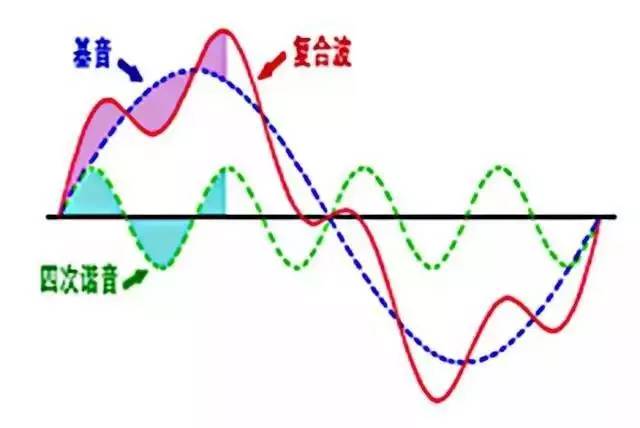 说话声音好听算天赋吗,说话声音好听的代表唱歌有天赋吗