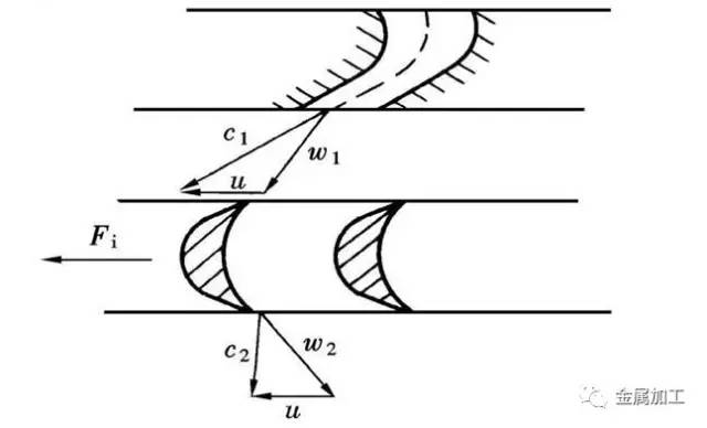 燃气发电机组基本构造与工作原理,汽轮发电机组结构图