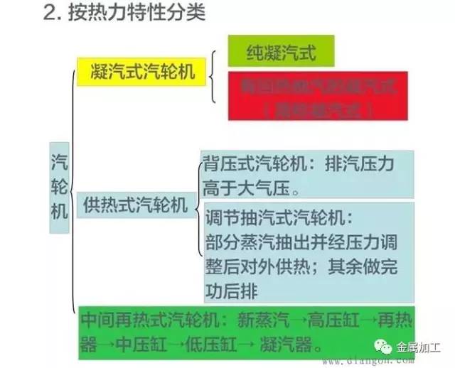 燃气发电机组基本构造与工作原理,汽轮发电机组结构图