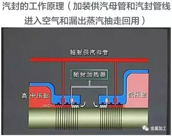 燃气发电机组基本构造与工作原理,汽轮发电机组结构图